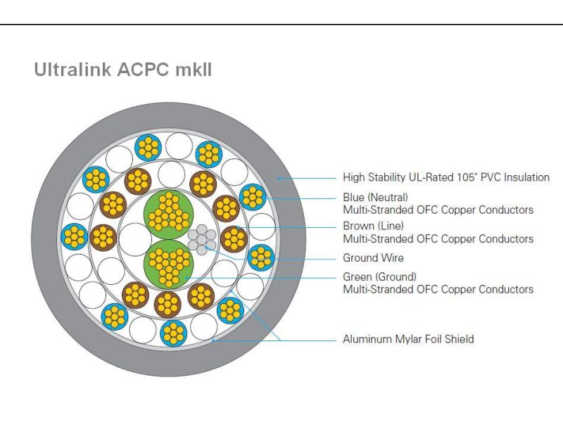 Ultralink Platinum mkII - 1 μέτρο